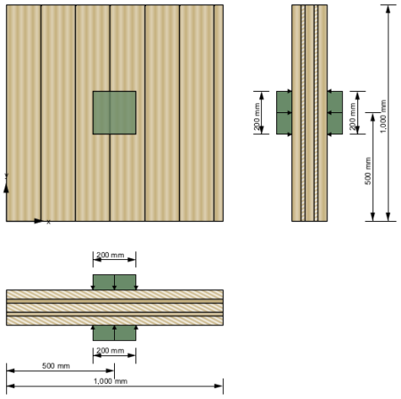 Cross section, plate dimensions and load configuration