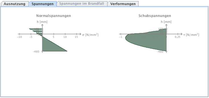 spannungen.png spannungen.png