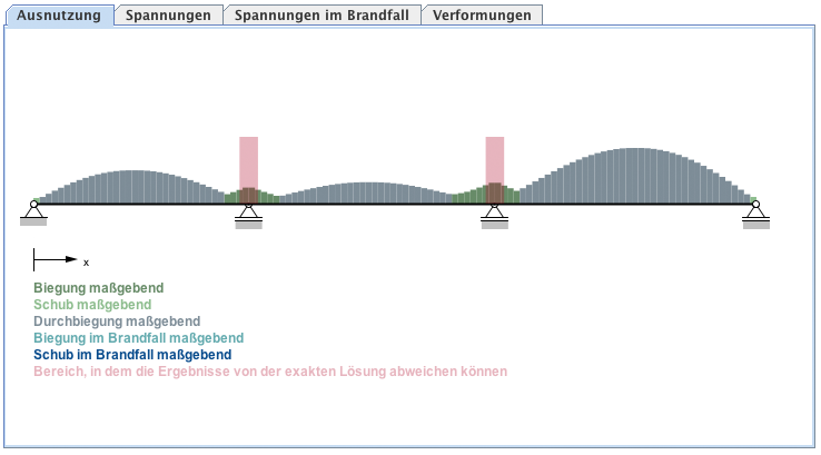ausnutzungsgradverlauf.png ausnutzungsgradverlauf.png