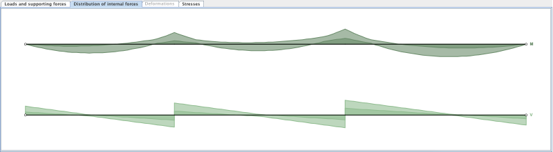 schnittkraftverlauf.png schnittkraftverlauf.png