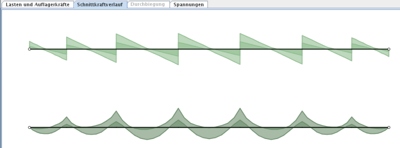 schnittkraftverlauf.png schnittkraftverlauf.png