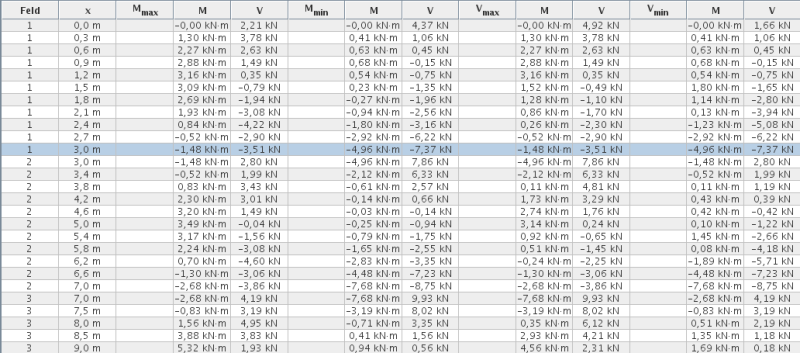 schnittkrafttabelle.png schnittkrafttabelle.png