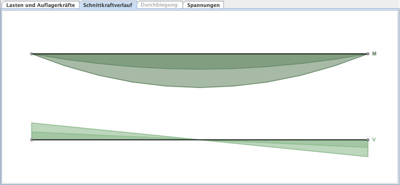 schnittkraftverlauf.png schnittkraftverlauf.png