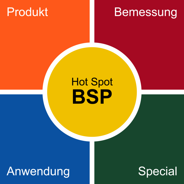 bsp.png bsp.png