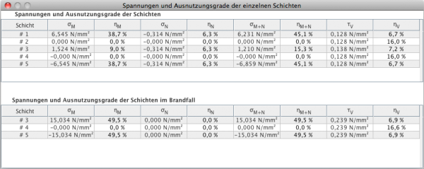 Ergebnisse im Detail