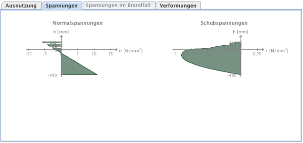 Maximaler Normal- und Schubspannungsverlauf über die Querschnittshöhe