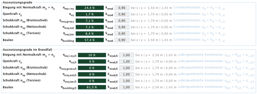Zusammenfassung der Ergebnisse