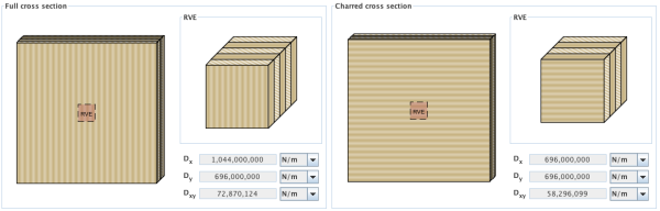 Cross section values