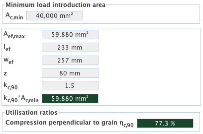 Results compression perpendicular to grain
