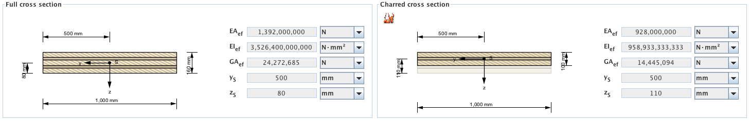 Cross section values according to Timoshenko's beam theory