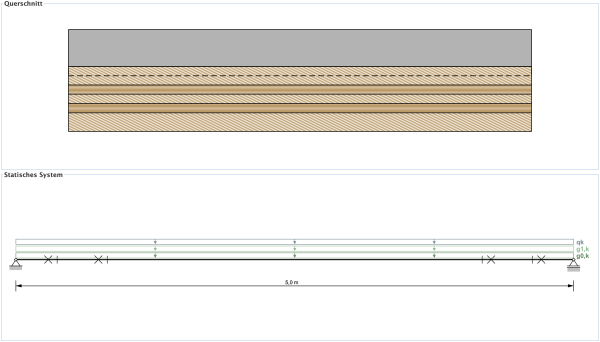 Querschnitt und statisches System